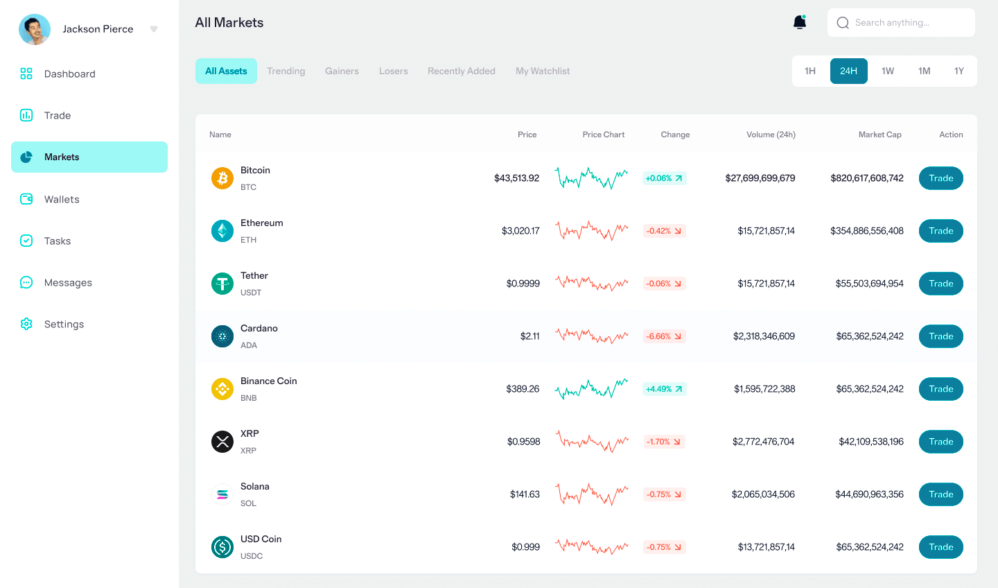 TreviontePro stratégie crypto