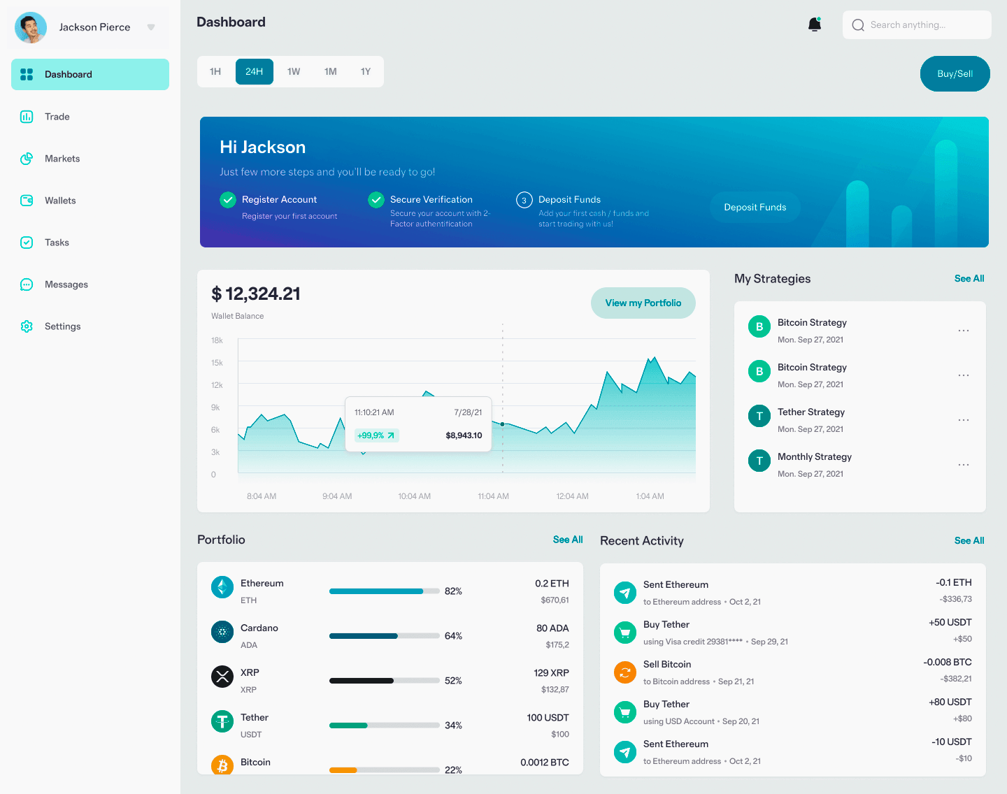 TreviontePro investissement crypto