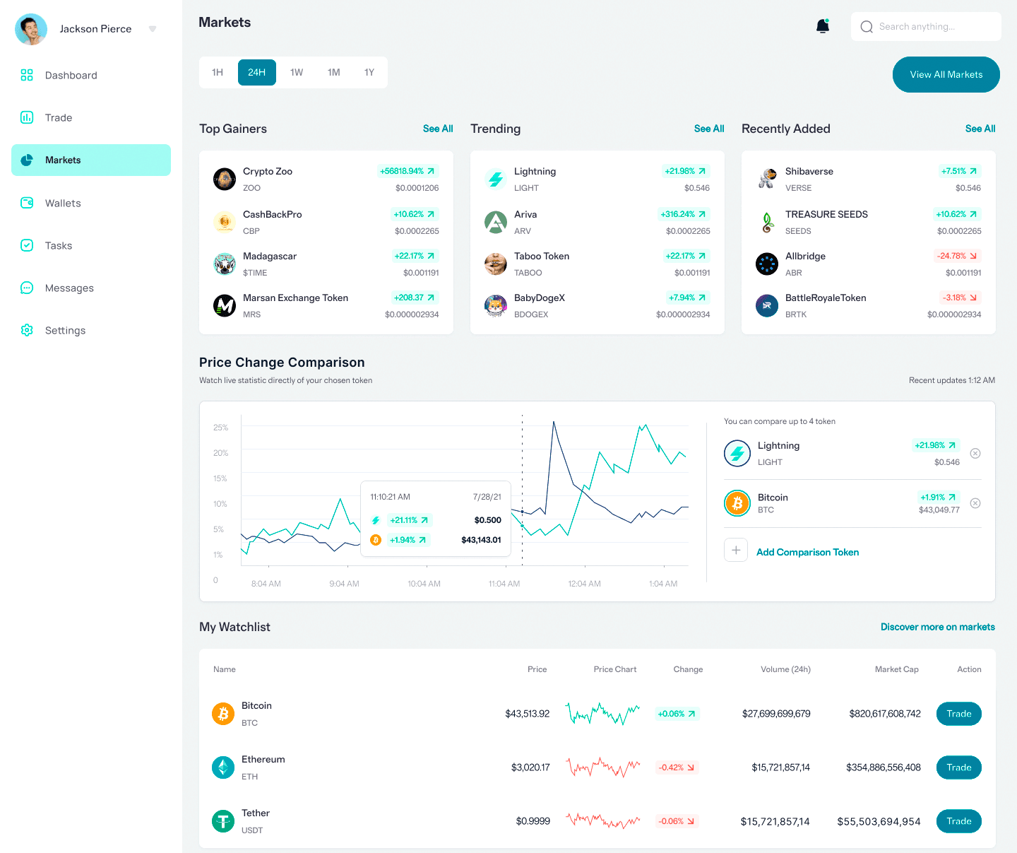 TreviontePro robot de trading